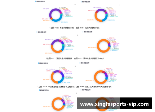 足球球员数据分析及应用研究调研